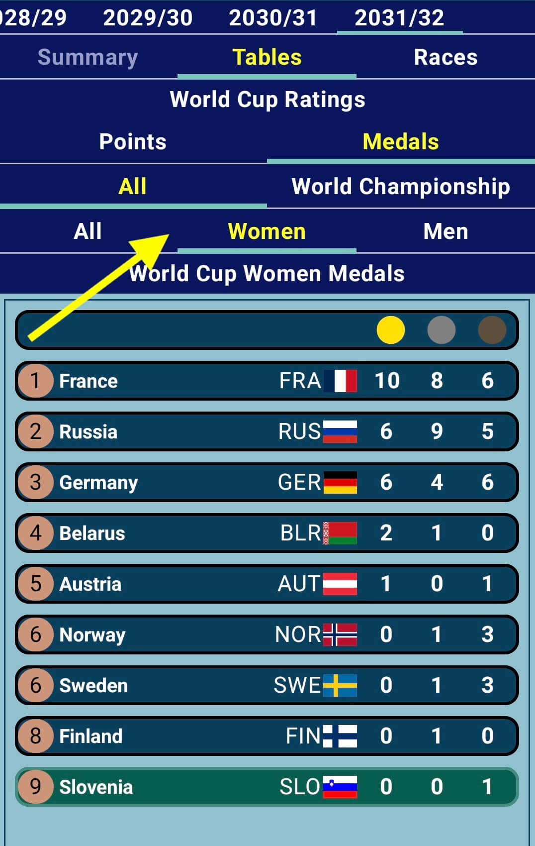 Women/Men Separated Medals Standing
