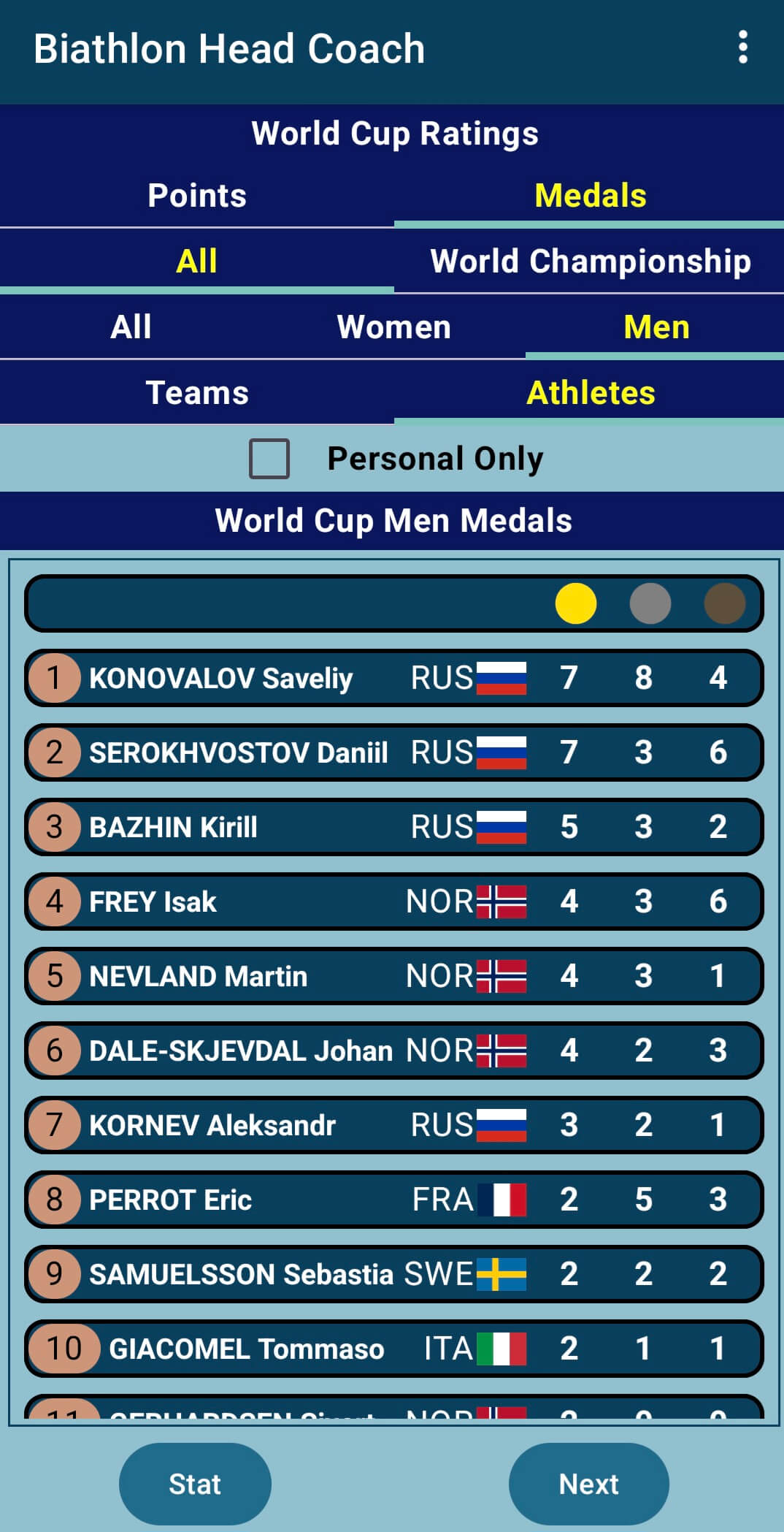 Athletes Medals Standing