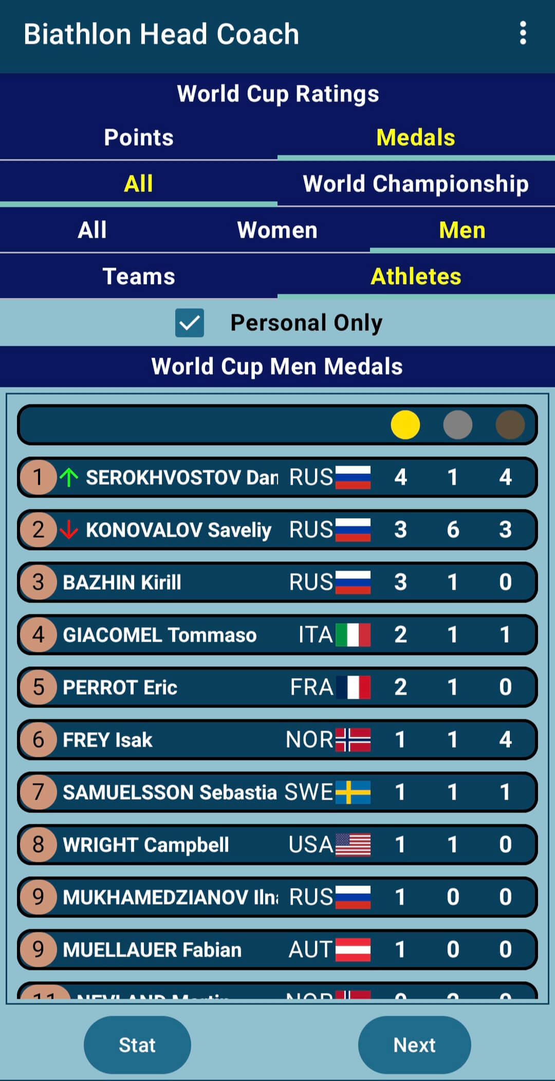 Athletes Personal Only Medals Standing