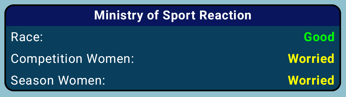 Ministry Reaction First Race