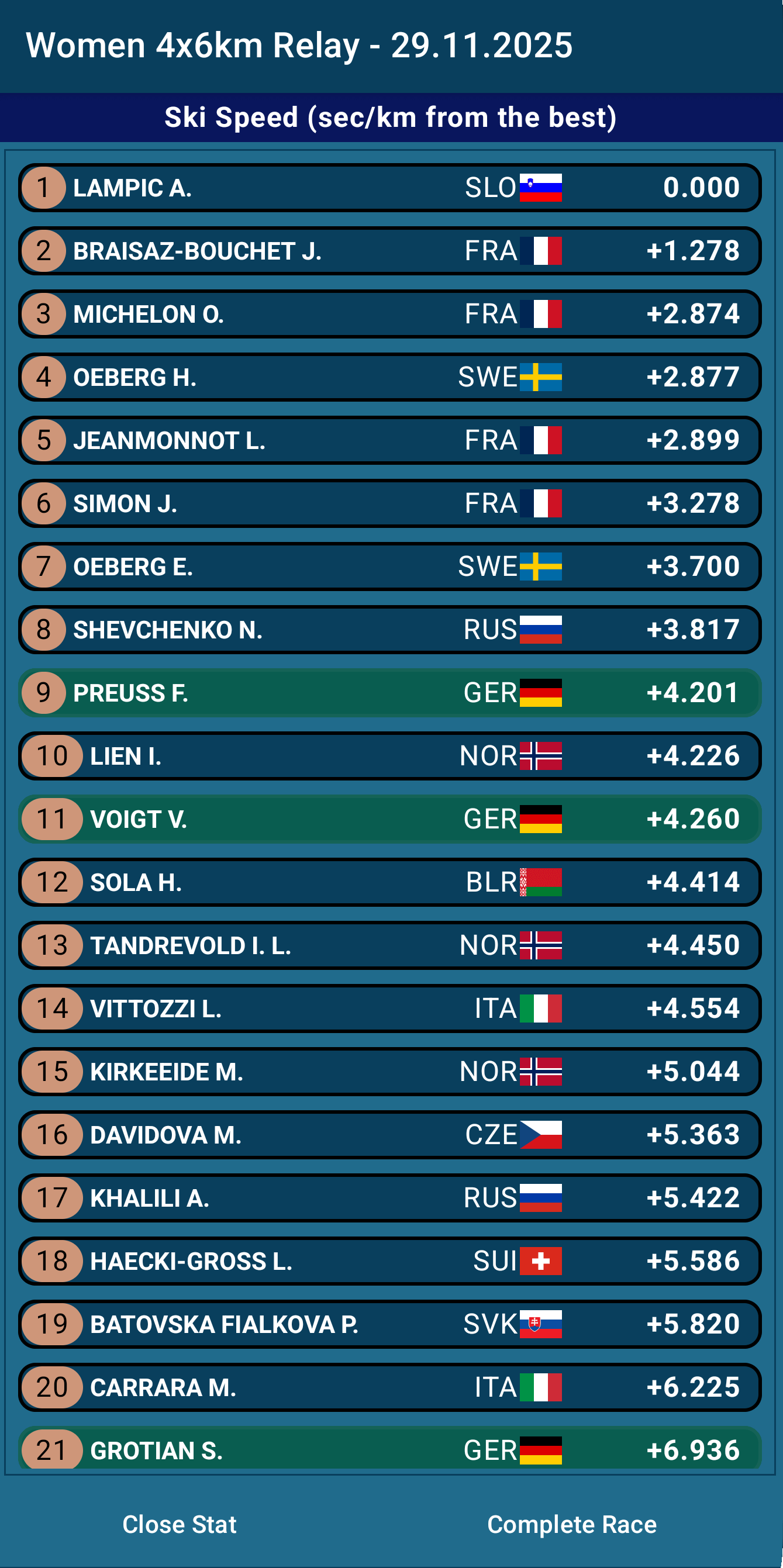 Race Stats