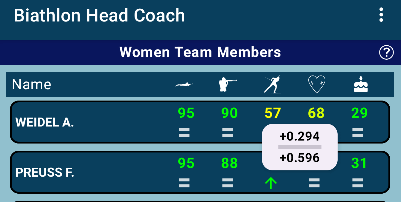 Training Result